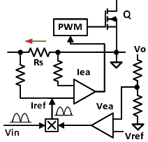 Block diagram of active PFC control