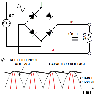 Rectifier circuit